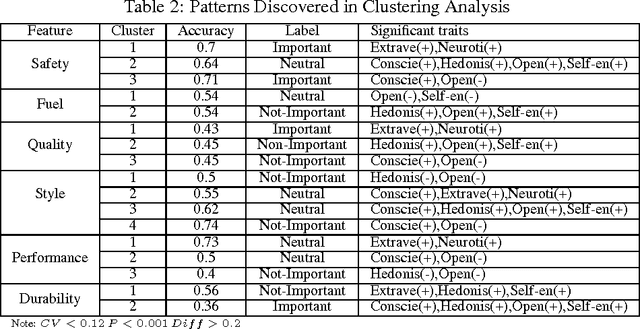 Figure 3 for Personalized Emphasis Framing for Persuasive Message Generation
