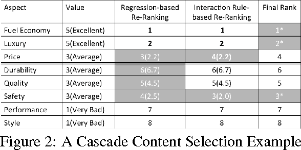 Figure 4 for Personalized Emphasis Framing for Persuasive Message Generation