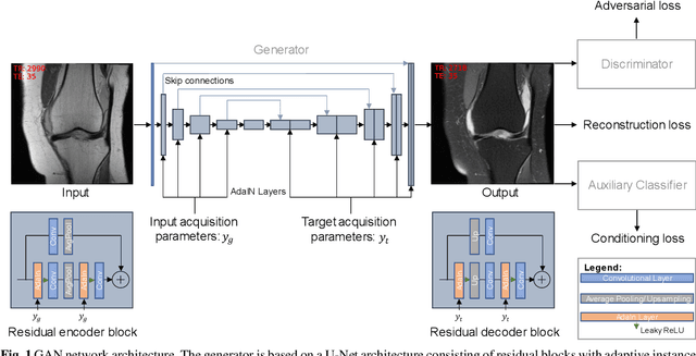 Figure 1 for MR-Contrast-Aware Image-to-Image Translations with Generative Adversarial Networks