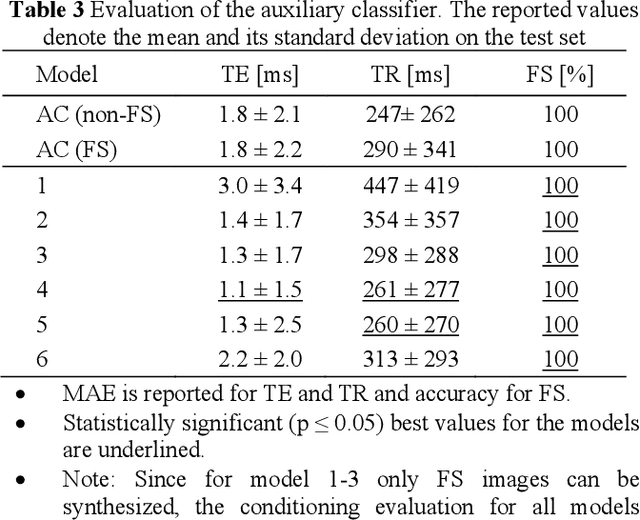 Figure 3 for MR-Contrast-Aware Image-to-Image Translations with Generative Adversarial Networks
