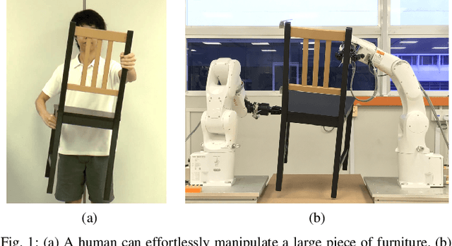 Figure 1 for A Certified-Complete Bimanual Manipulation Planner