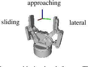 Figure 2 for A Certified-Complete Bimanual Manipulation Planner