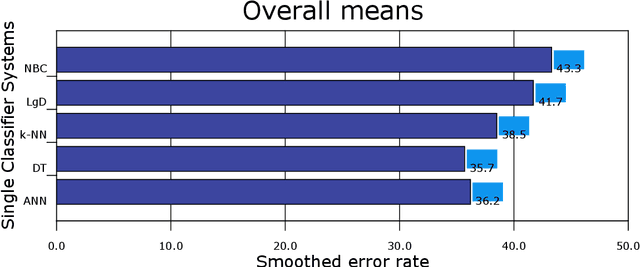 Figure 1 for On Effectively Predicting Autism Spectrum Disorder Using an Ensemble of Classifiers