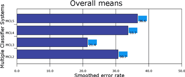 Figure 3 for On Effectively Predicting Autism Spectrum Disorder Using an Ensemble of Classifiers