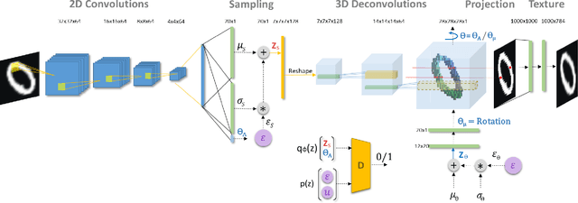 Figure 3 for Inverse Graphics: Unsupervised Learning of 3D Shapes from Single Images