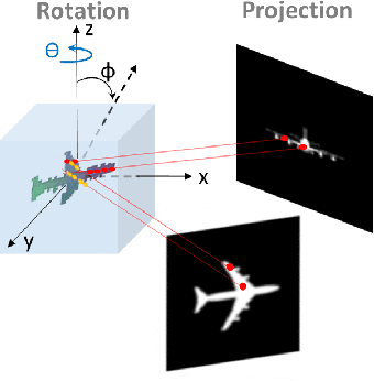 Figure 4 for Inverse Graphics: Unsupervised Learning of 3D Shapes from Single Images