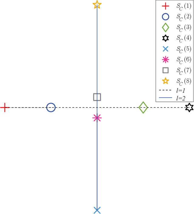 Figure 2 for Next-Generation Multiple Access Based on NOMA with Power Level Modulation
