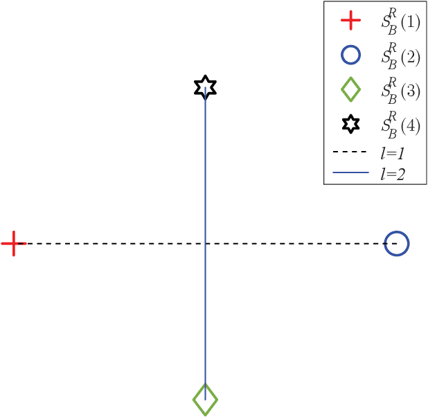 Figure 3 for Next-Generation Multiple Access Based on NOMA with Power Level Modulation