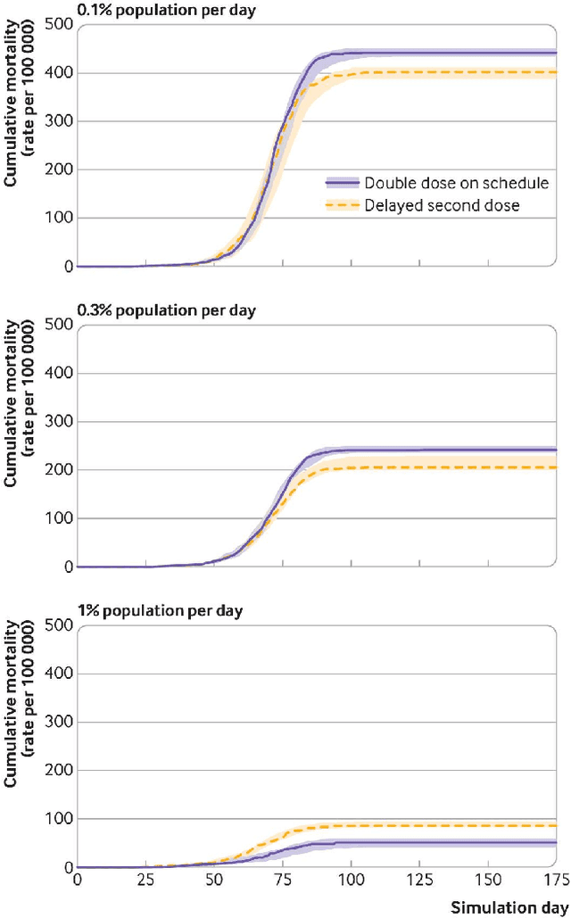 Figure 4 for DeepABM: Scalable, efficient and differentiable agent-based simulations via graph neural networks