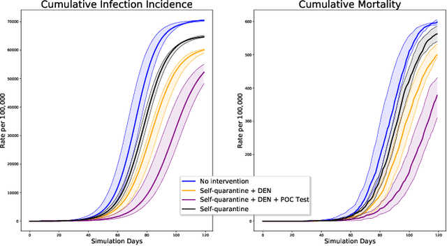 Figure 1 for DeepABM: Scalable, efficient and differentiable agent-based simulations via graph neural networks