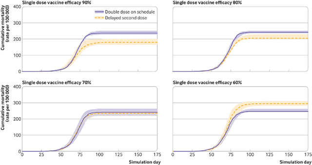 Figure 3 for DeepABM: Scalable, efficient and differentiable agent-based simulations via graph neural networks
