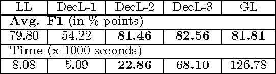 Figure 4 for Efficient Decomposed Learning for Structured Prediction