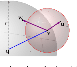 Figure 1 for Intrinsic Dimensionality Estimation within Tight Localities: A Theoretical and Experimental Analysis