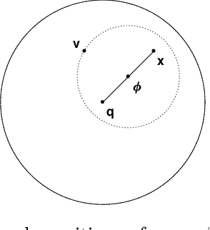 Figure 3 for Intrinsic Dimensionality Estimation within Tight Localities: A Theoretical and Experimental Analysis