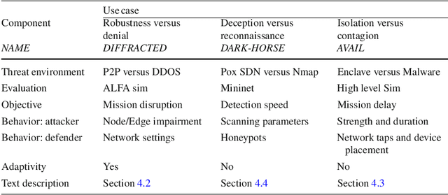 Figure 3 for Adversarial Genetic Programming for Cyber Security: A Rising Application Domain Where GP Matters