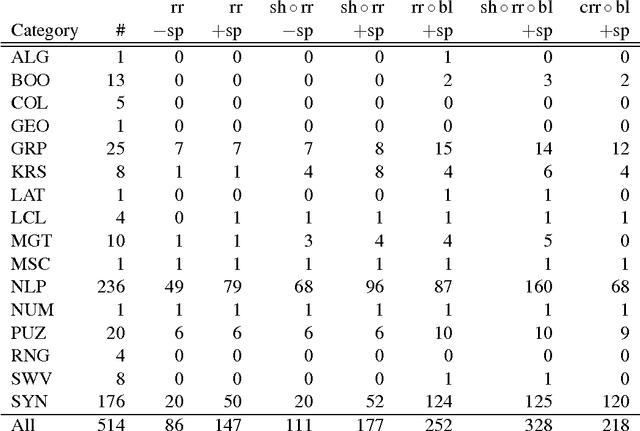 Figure 1 for Blocking and Other Enhancements for Bottom-Up Model Generation Methods