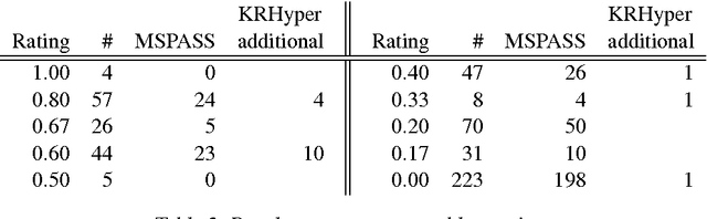 Figure 2 for Blocking and Other Enhancements for Bottom-Up Model Generation Methods