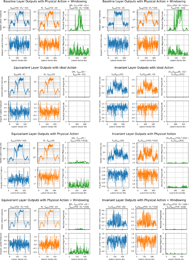 Figure 2 for ChaRRNets: Channel Robust Representation Networks for RF Fingerprinting