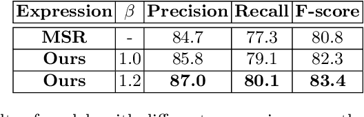 Figure 2 for Bidirectional Regression for Arbitrary-Shaped Text Detection