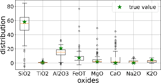 Figure 4 for Neural density estimation and uncertainty quantification for laser induced breakdown spectroscopy spectra