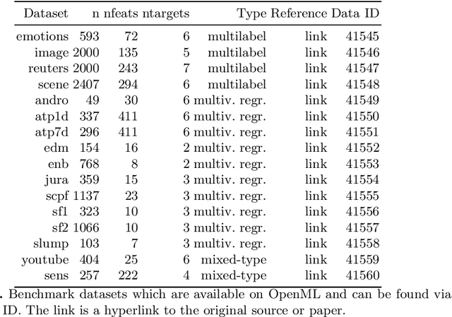 Figure 1 for Component-Wise Boosting of Targets for Multi-Output Prediction
