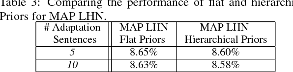 Figure 4 for Maximum a Posteriori Adaptation of Network Parameters in Deep Models