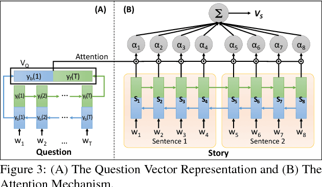 Figure 3 for Towards Machine Comprehension of Spoken Content: Initial TOEFL Listening Comprehension Test by Machine