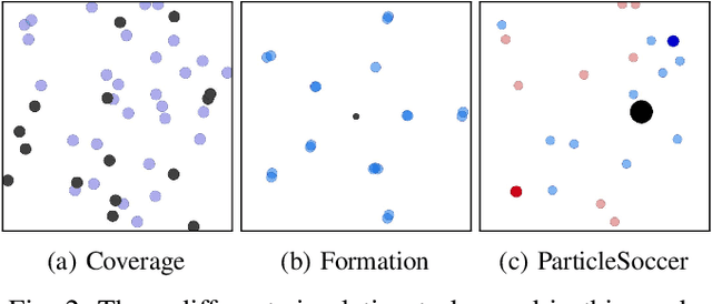 Figure 2 for Scaling Up Multiagent Reinforcement Learning for Robotic Systems: Learn an Adaptive Sparse Communication Graph