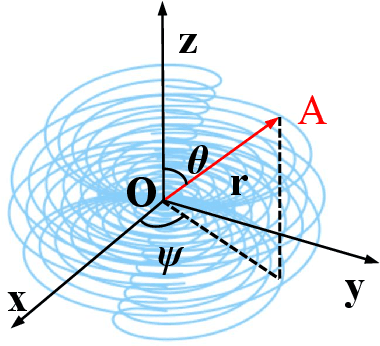 Figure 2 for Spiral Contrastive Learning: An Efficient 3D Representation Learning Method for Unannotated CT Lesions