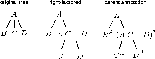 Figure 1 for Optimizing for Measure of Performance in Max-Margin Parsing