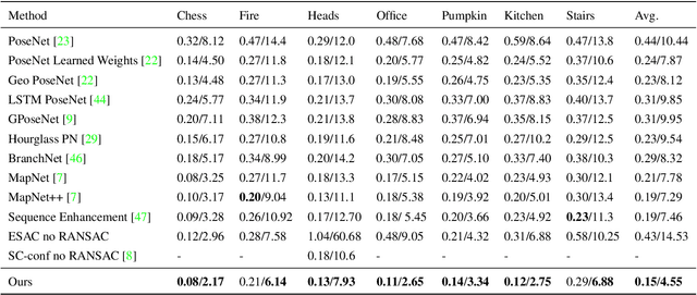 Figure 2 for A Structure-Aware Method for Direct Pose Estimation