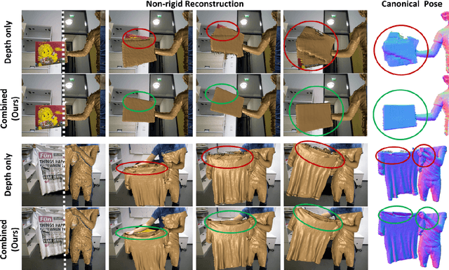 Figure 3 for VolumeDeform: Real-time Volumetric Non-rigid Reconstruction