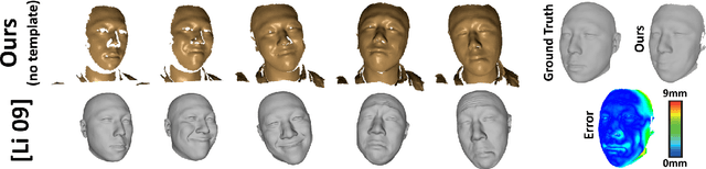 Figure 4 for VolumeDeform: Real-time Volumetric Non-rigid Reconstruction