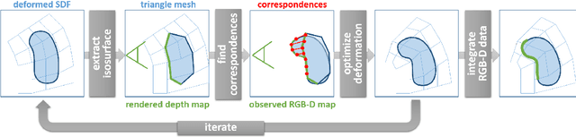 Figure 1 for VolumeDeform: Real-time Volumetric Non-rigid Reconstruction