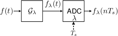 Figure 2 for Robust Unlimited Sampling Beyond Modulo