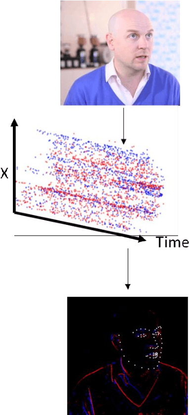 Figure 1 for Real-Time Face & Eye Tracking and Blink Detection using Event Cameras