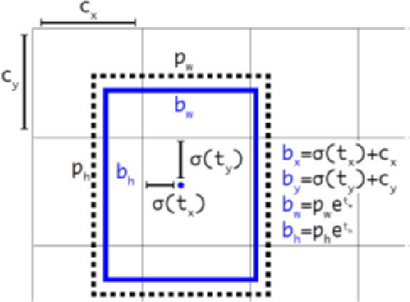 Figure 3 for Real-Time Face & Eye Tracking and Blink Detection using Event Cameras