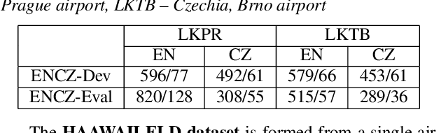 Figure 2 for Detecting English Speech in the Air Traffic Control Voice Communication