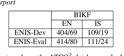 Figure 3 for Detecting English Speech in the Air Traffic Control Voice Communication