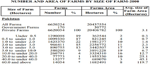 Figure 3 for Autonomous Farm Vehicles: Prototype of Power Reaper