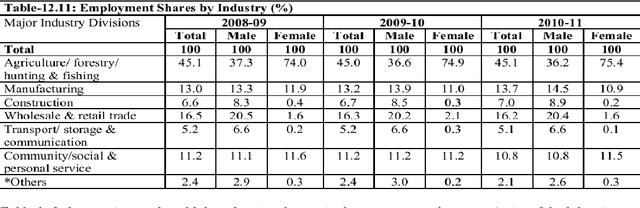 Figure 1 for Autonomous Farm Vehicles: Prototype of Power Reaper