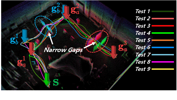 Figure 2 for Online Whole-body Motion Planning for Quadrotor using Multi-resolution Search