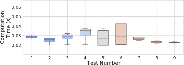 Figure 3 for Online Whole-body Motion Planning for Quadrotor using Multi-resolution Search