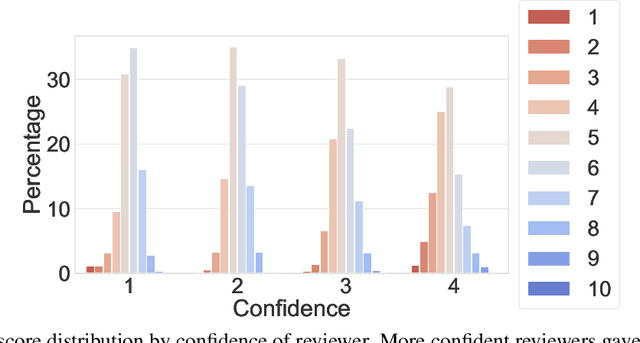 Figure 1 for Matching Papers and Reviewers at Large Conferences