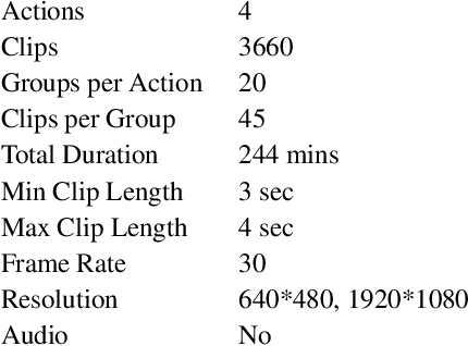 Figure 2 for Low-light Environment Neural Surveillance
