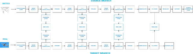 Figure 1 for Stretching Domain Adaptation: How far is too far?