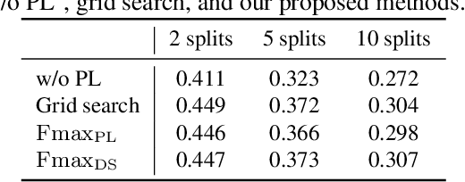 Figure 2 for Non-iterative optimization of pseudo-labeling thresholds for training object detection models from multiple datasets