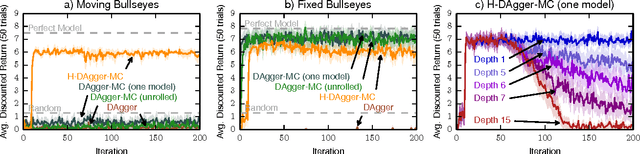 Figure 3 for Self-Correcting Models for Model-Based Reinforcement Learning