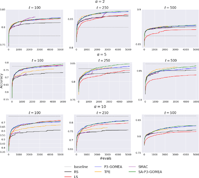 Figure 4 for A Novel Surrogate-assisted Evolutionary Algorithm Applied to Partition-based Ensemble Learning