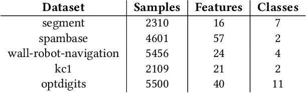Figure 1 for A Novel Surrogate-assisted Evolutionary Algorithm Applied to Partition-based Ensemble Learning
